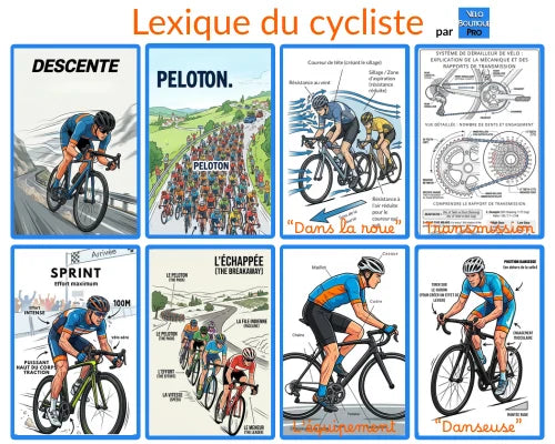Lexique cyclisme par VeloBoutiquePro.com