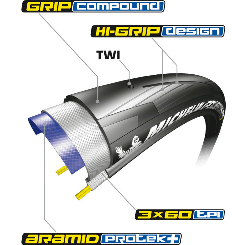 Pneu route Michelin Power All Season noir tringle souple – 700 x 28 (28-622) – vue 2