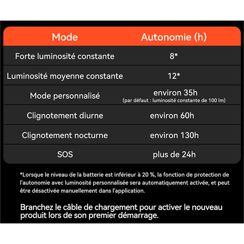 Éclairage avant intelligent iGPSport VS500 – vue 16