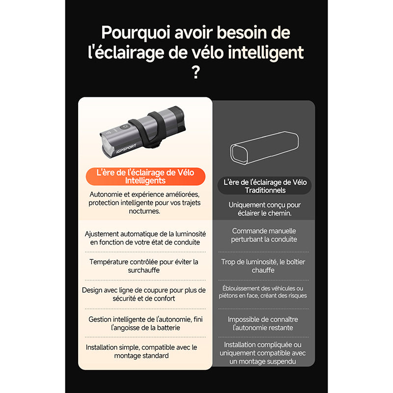 Éclairage avant intelligent iGPSport VS1200S – vue 3