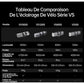 Éclairage avant intelligent iGPSport VS1200S – vue 5