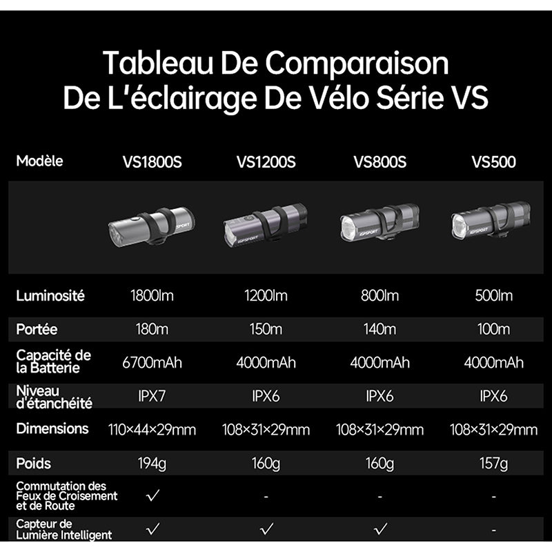 Éclairage avant intelligent iGPSport VS1200S – vue 5
