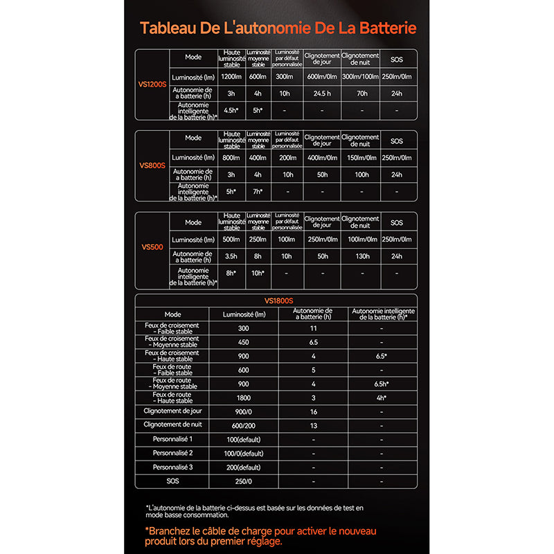 Éclairage avant intelligent iGPSport VS1200S – vue 18
