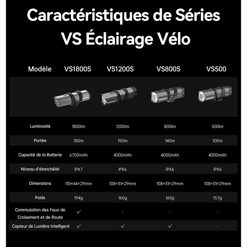 Éclairage avant intelligent iGPSport VS1800S – vue 2