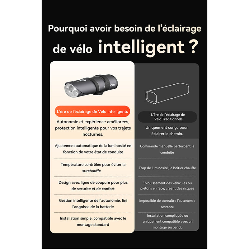 Éclairage avant intelligent iGPSport VS1800S – vue 30