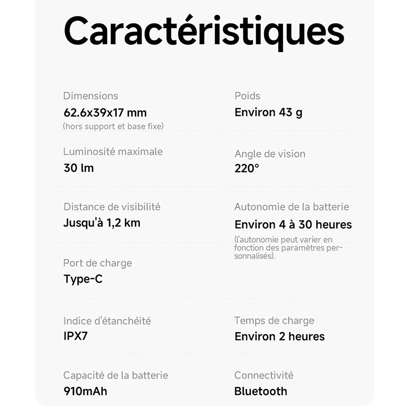 Éclairage arrière USB iGPSport ET6 Emoji clignotant intelligent – vue 30