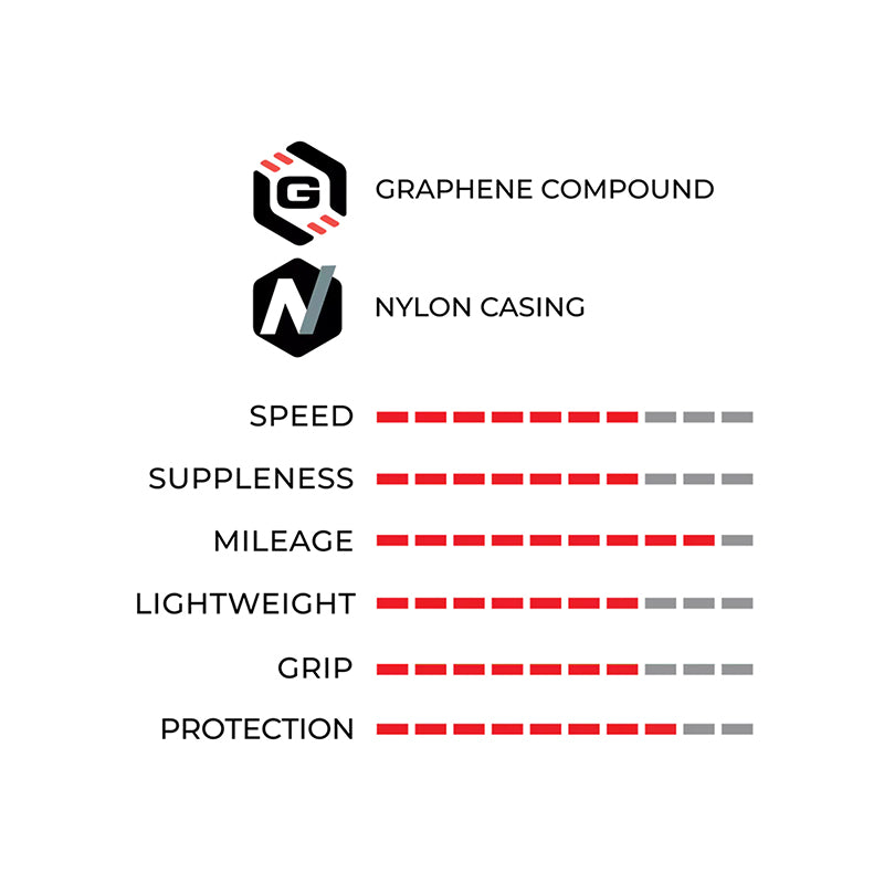 Boyau route 700 x 25 Vittoria Rubino PRO 4 Graphene 2.0 noir – vue 4