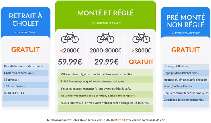 Nos différents modes de livraison chez VeloBoutiquePro.com Nos différents modes de livraison chez VeloBoutiquePro.com